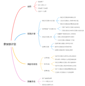 亲友股计划
