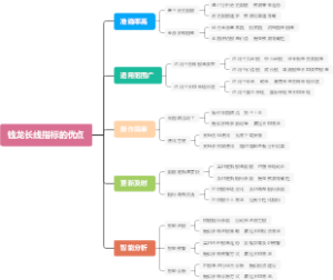 钱龙长线指标的优点