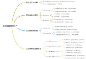 区间放量的例子