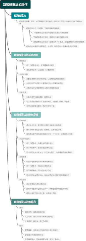 趋势投资法的操作