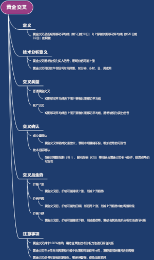 黄金交叉
