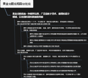黄金分割线和百分比线