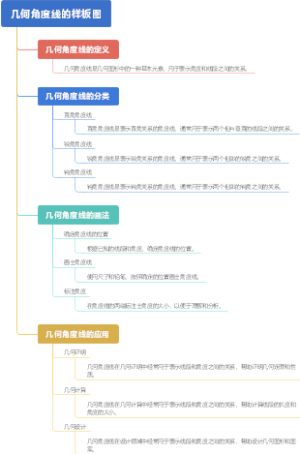 几何角度线的样板图