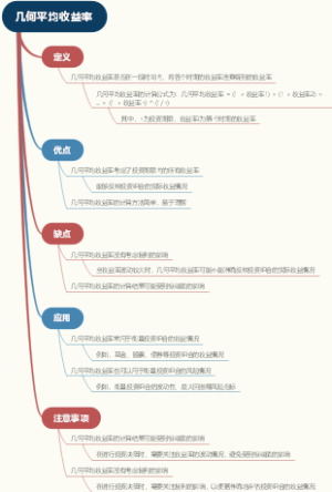 几何平均收益率