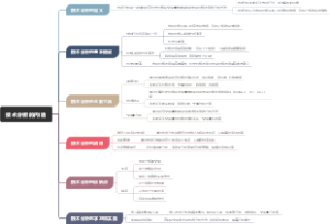 技术分析的内涵