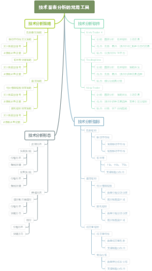 技术图表分析的常用工具
