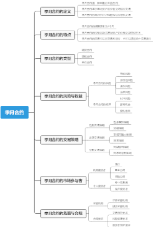 季月合约