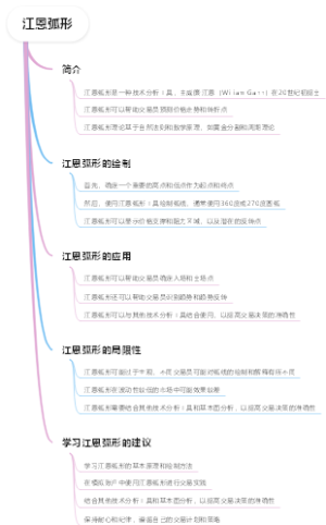 江恩弧形