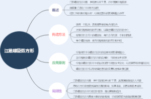 江恩螺旋四方形