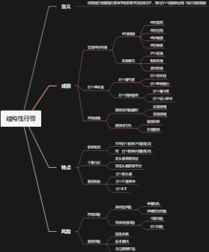 结构性行情
