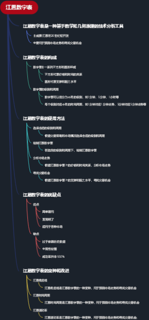 江恩数字表