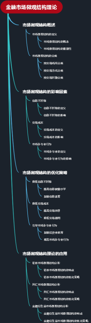 金融市场微观结构理论