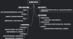 金融危机理论