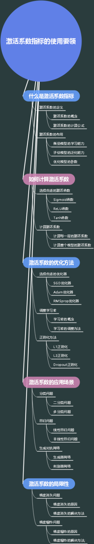 激活系数指标的使用要领