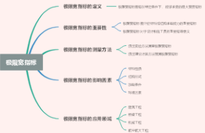 极限宽指标