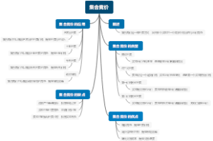 集合竟价