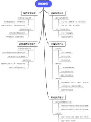积极投资