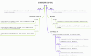凯恩斯货币需求理论