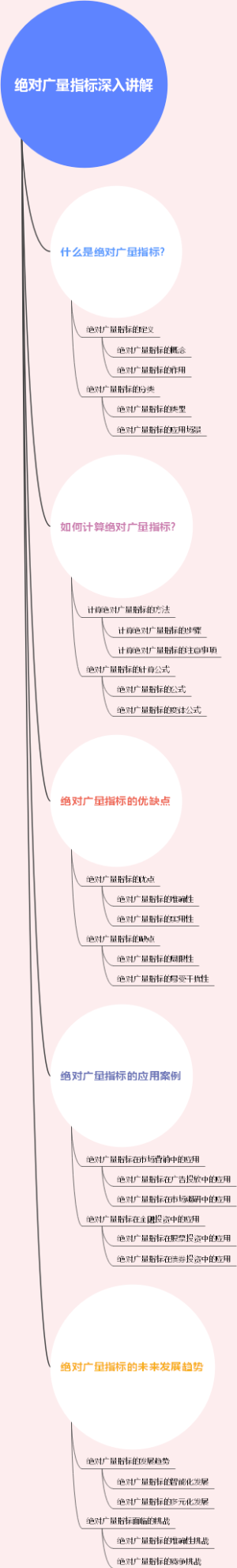 绝对广量指标深入讲解