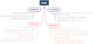 举牌线
