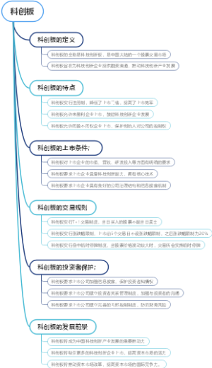 科创板