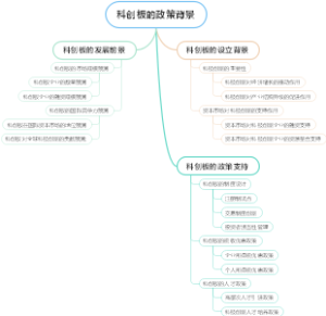 科创板的政策背景