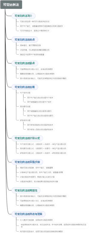 可变比例法