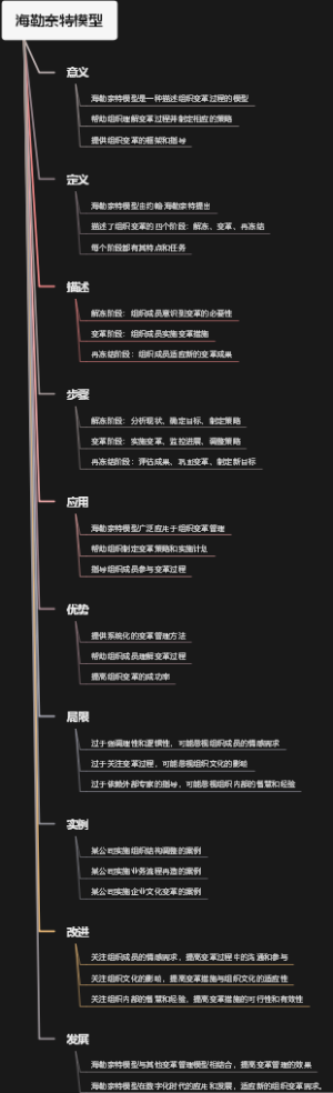 海勒奈特模型