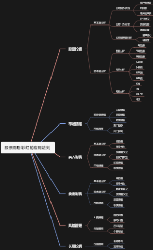 股票雨后彩虹的应用法则