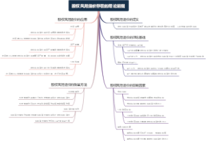 股权风险溢价存在的理论前提