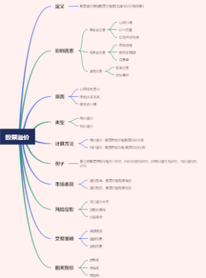 股票溢价