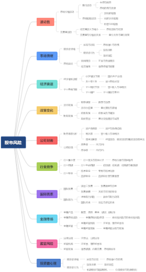 股市风险