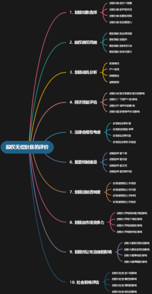 股权无偿划拨的评价
