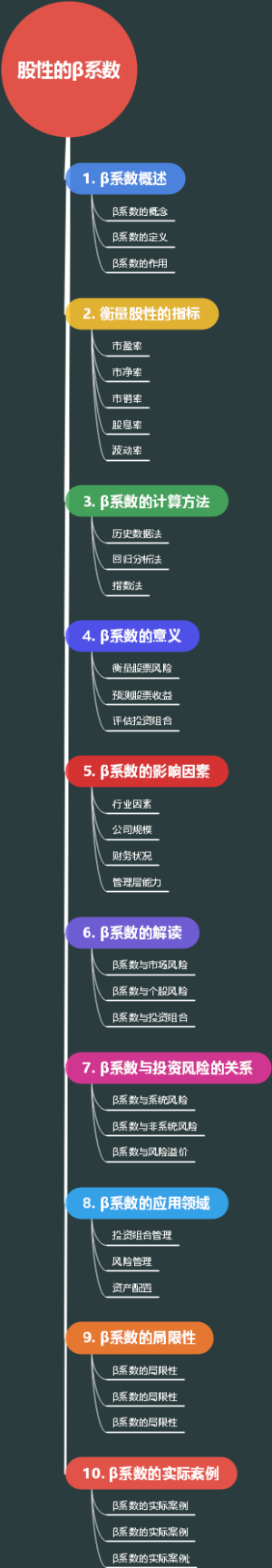 股性的β系数