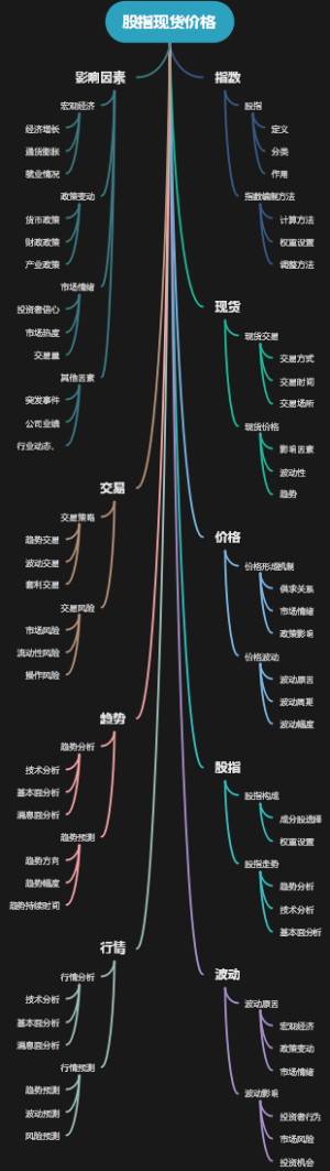 股指现货价格