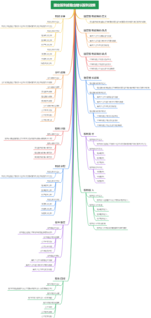 固定股利或稳定增长股利政策