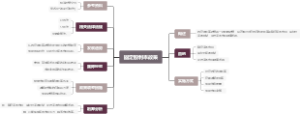 固定股利率政策