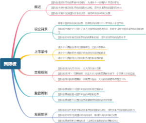 国际板