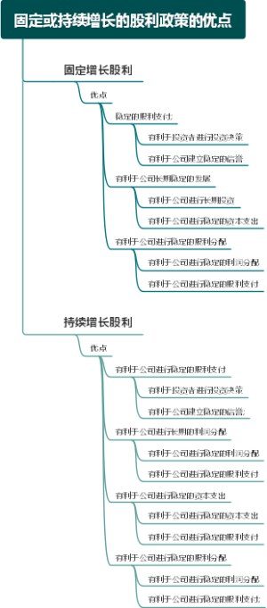 固定或持续增长的股利政策的优点