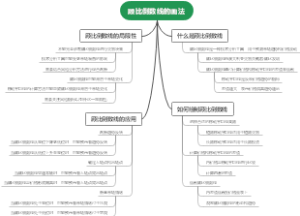 顾比倒数线的画法