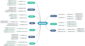 海利克精算指标