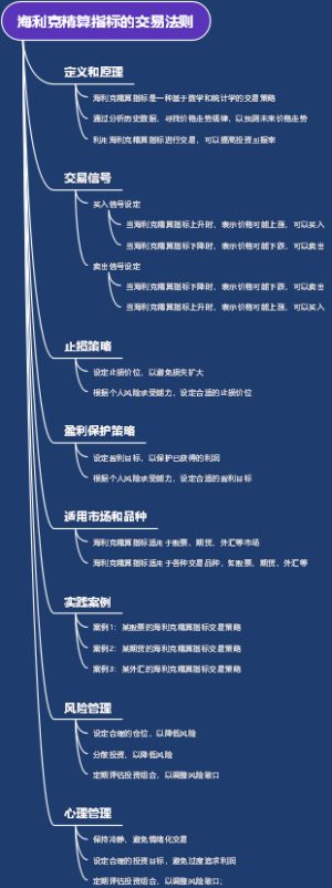 海利克精算指标的交易法则