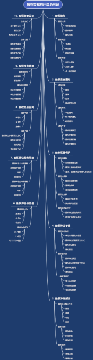 股权变易应注意的问题