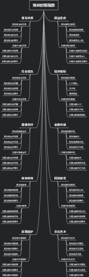 海峡时报指数