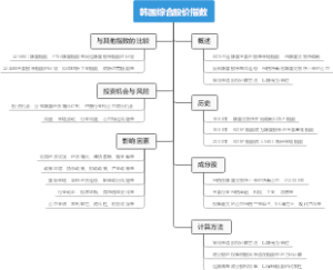 韩国综合股价指数