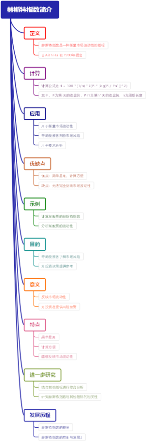赫斯特指数简介