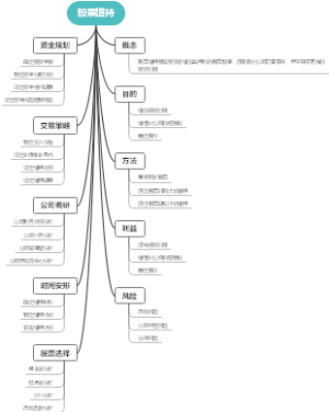 股票增持