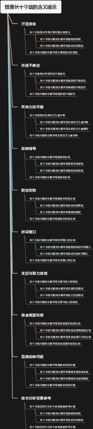 股票长十字线的含义暗示