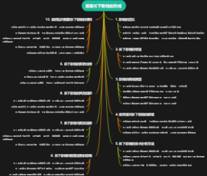 股票长下影线的形成