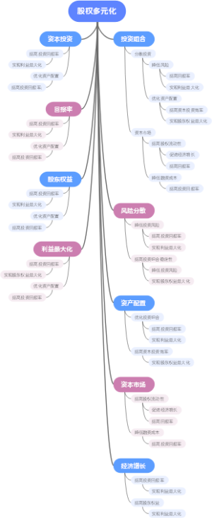 股权多元化